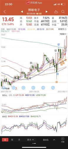 博敏电子股票价格_行情_走势图—东方财富网