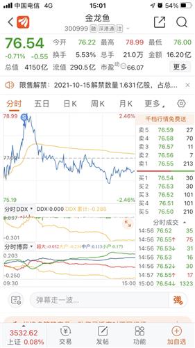 金龙鱼股票价格_行情_走势图—东方财富网