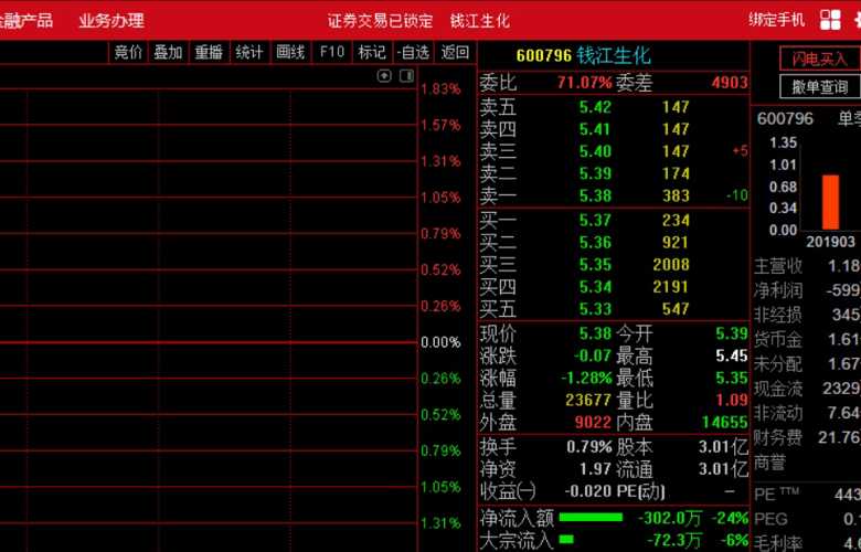 钱江生化股票价格_行情_走势图—东方财富网