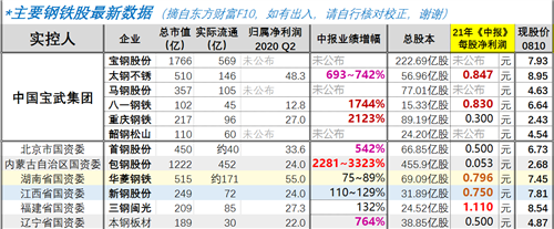 八一钢铁股票价格_行情_走势图—东方财富网