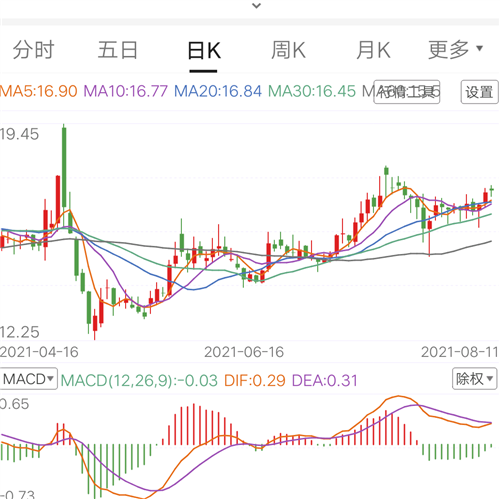 汉商集团股票价格_行情_走势图—东方财富网