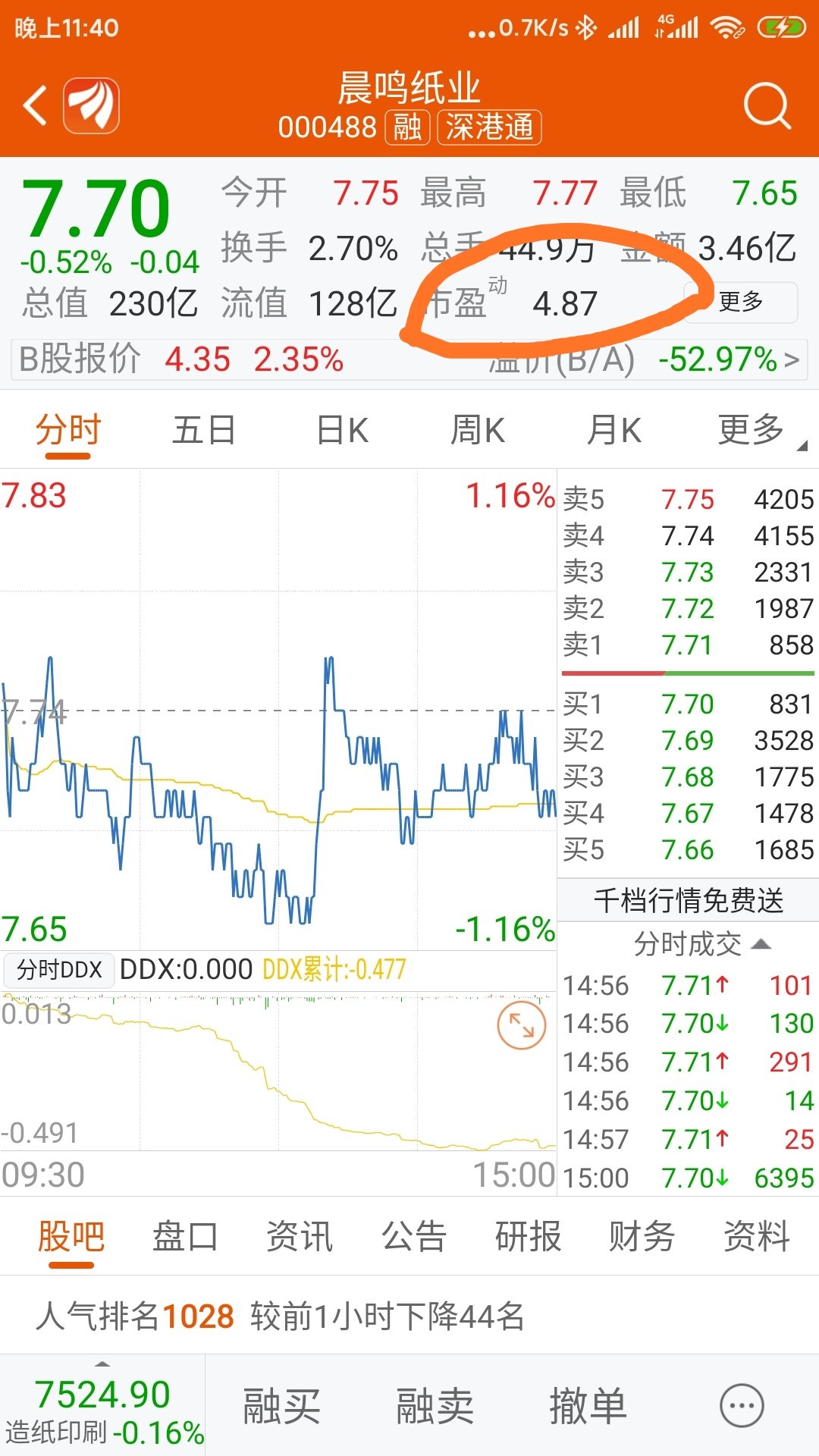 老哥们以经验判断市盈率4点几的股票会不会涨上来能否涨到和市盈率5点