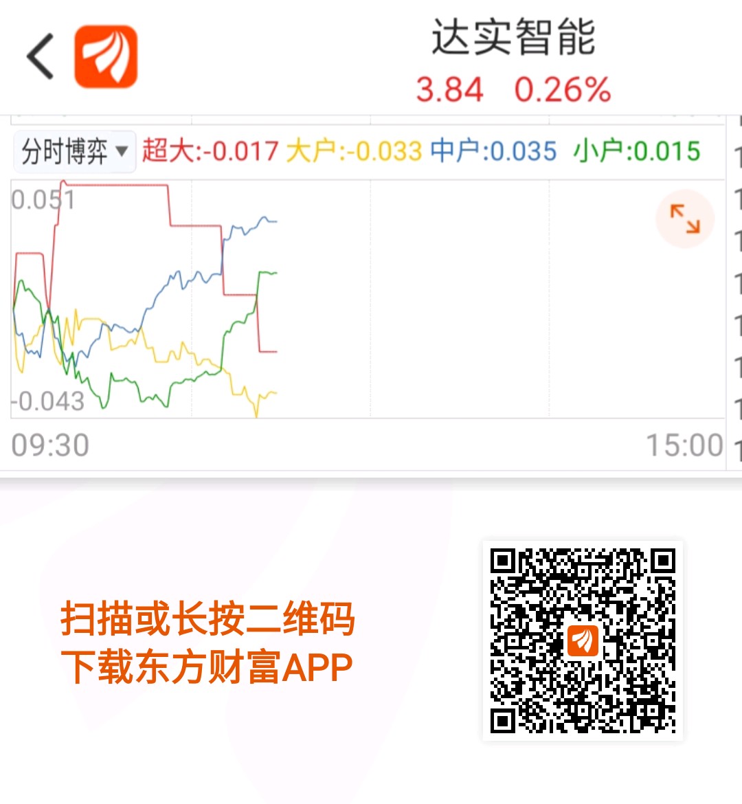 达实智能股票价格_行情_走势图—东方财富网