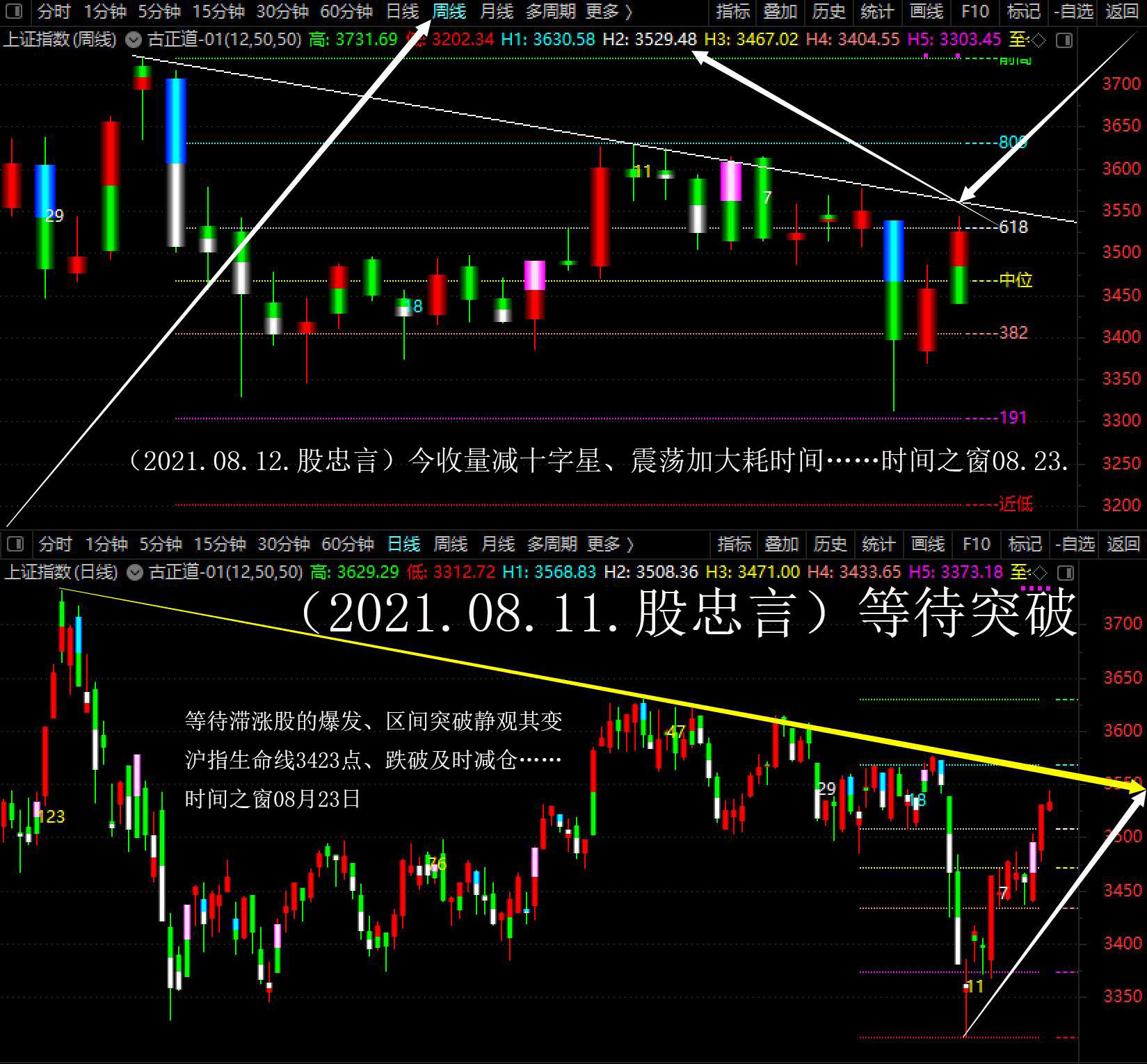 今收量减十字星震荡加大耗时间时间之窗0823