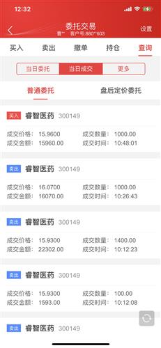 睿智医药 16.06 0.07(0.44%) _ 股票行情 _ 东方财富网