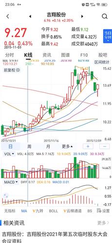 97%) _ 股票行情 _ 东方财富网