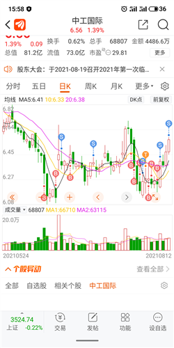 中工国际股票价格_行情_走势图—东方财富网