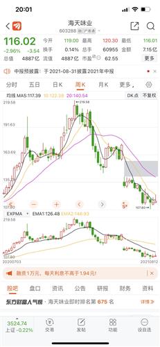 海天味业股票价格_行情_走势图—东方财富网