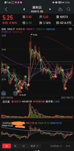 美利云股票价格_行情_走势图—东方财富网