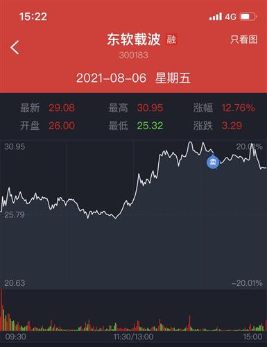 东软载波 20.28 -0.15(-0.73%) _ 股票行情 _ 东方