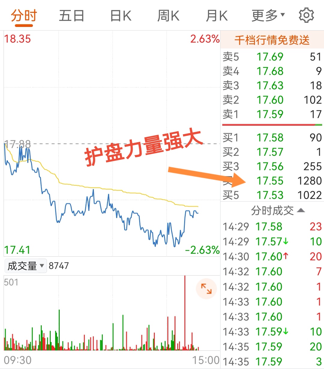 创业黑马 17.61 -0.27(-1.51%) _ 股票行情 _ 东方