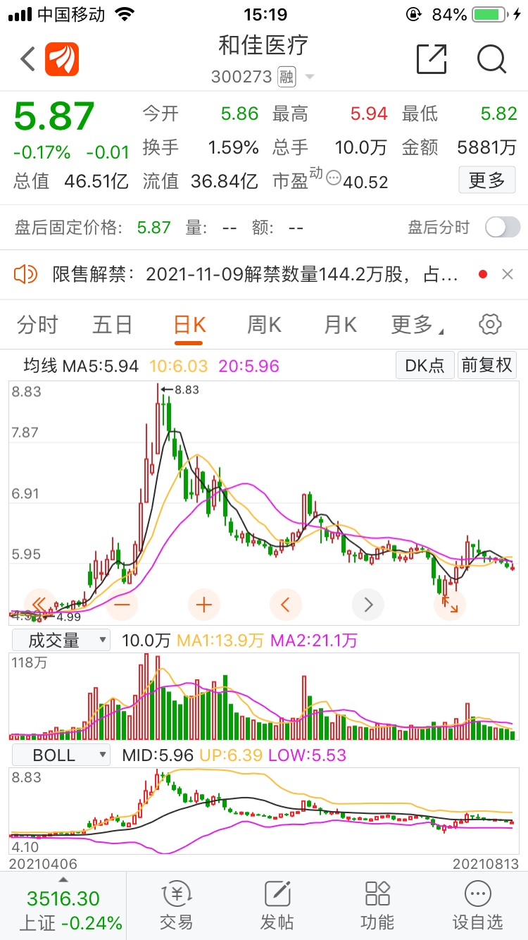 和佳医疗股票价格_行情_走势图—东方财富网