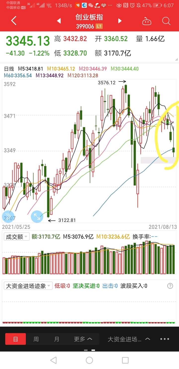 壹网壹创股票价格_行情_走势图—东方财富网