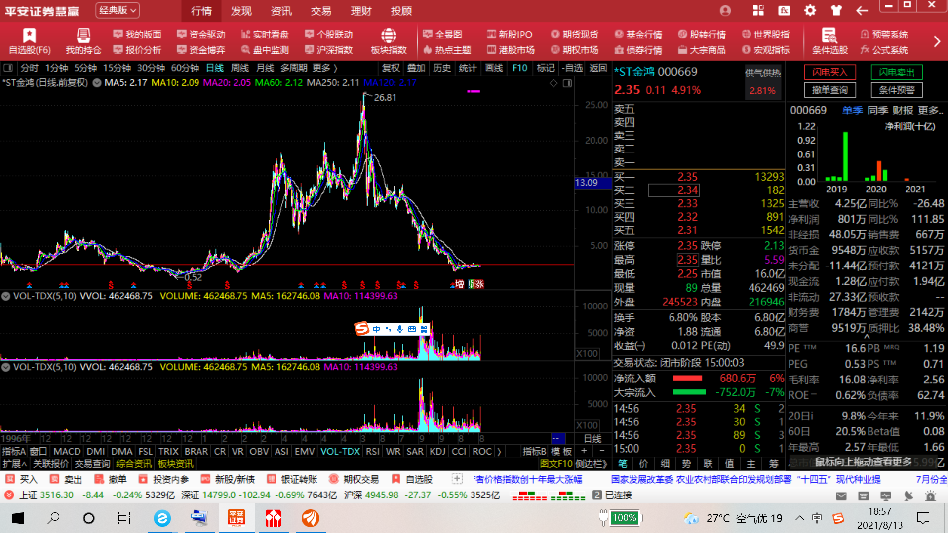 *st金鸿(000669)龙虎榜数据(08-13)_st金鸿(000669)股吧_东方财富网