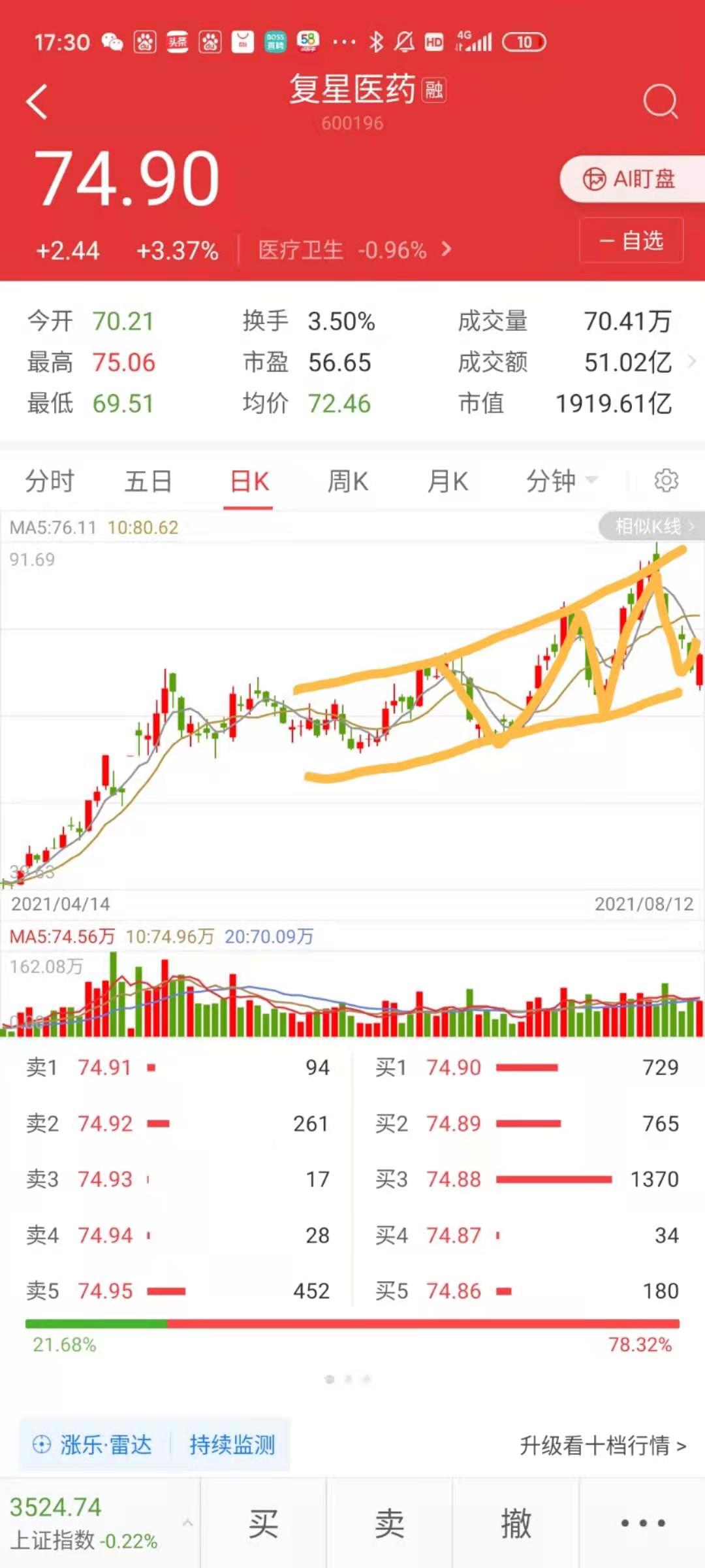 爆料本人将于明日开盘后卖出所持有复星医药股票数量有限先到先得