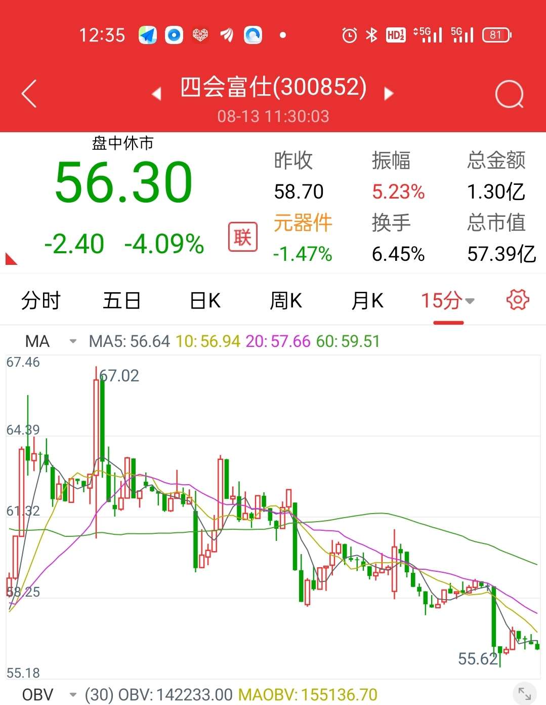 四会富仕(300852)股吧_东方财富网股吧