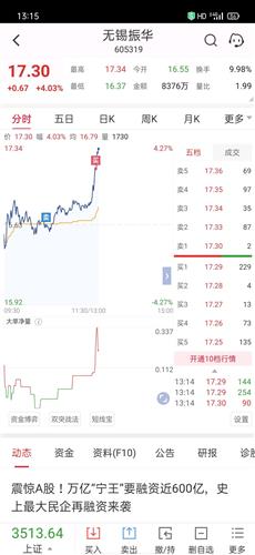 无锡振华 14.54 -0.24(-1.62%) _ 股票行情 _ 东方