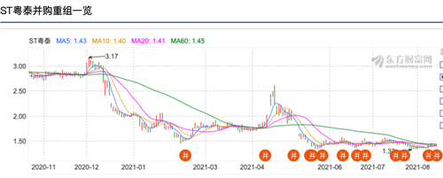 st粤泰并购重组一览