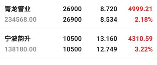 青龙管业股票价格_行情_走势图—东方财富网