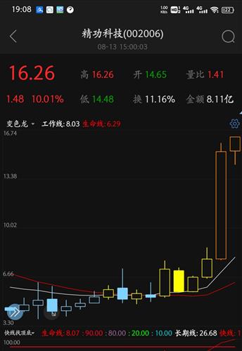 精功科技股票价格_行情_走势图—东方财富网