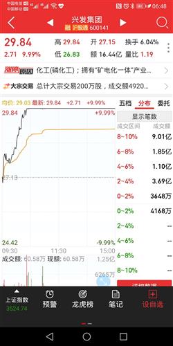 兴发集团还是氢能源的概念股,他的叠