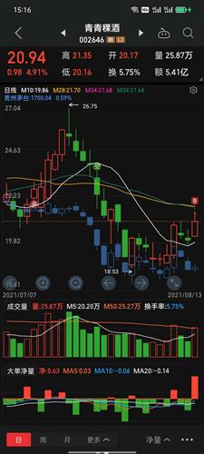 青青稞酒股票价格_行情_走势图—东方财富网