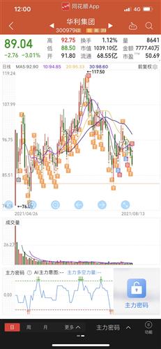 华利集团 86.02 0.62(0.73%) _ 股票行情 _ 东方财富网