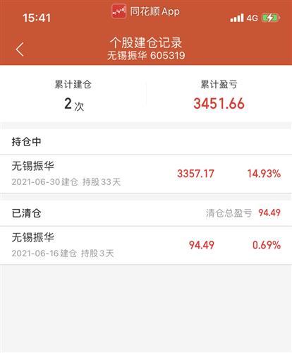 62%) _ 股票行情 _ 东方