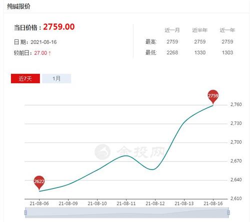 华昌化工股票价格_行情_走势图—东方财富网