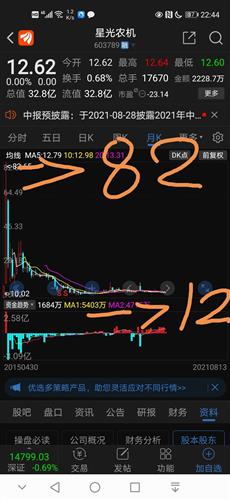 星光农机股票价格_行情_走势图—东方财富网