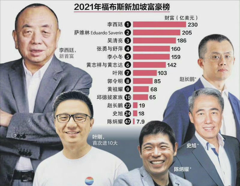 新加坡首富排行榜很有意思.