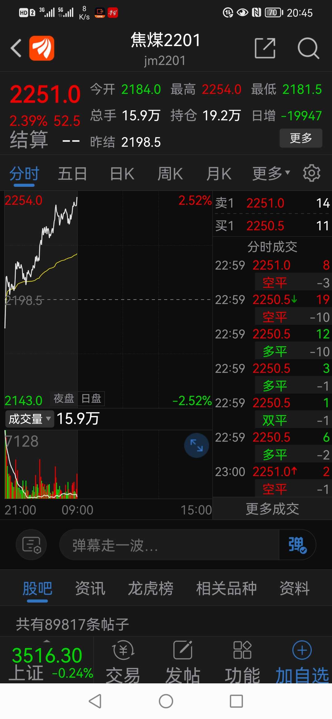 焦煤期货延续上攻行情周一板块高开可期