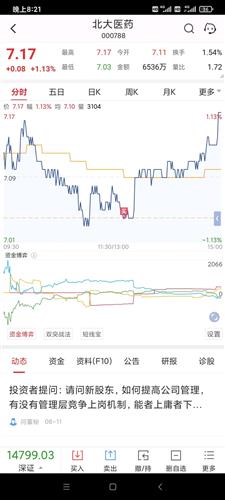 北大医药股票价格_行情_走势图—东方财富网