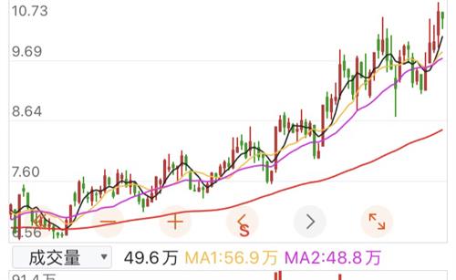 安泰科技股票价格_行情_走势图—东方财富网