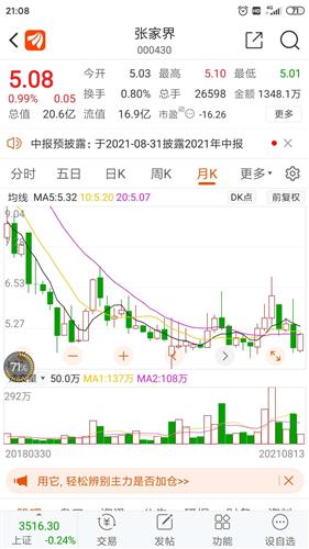 张家界周线和月线看都是阴包阳所以这个股票短期内是没有机会的