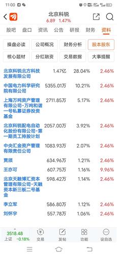 北京科锐股票价格_行情_走势图—东方财富网