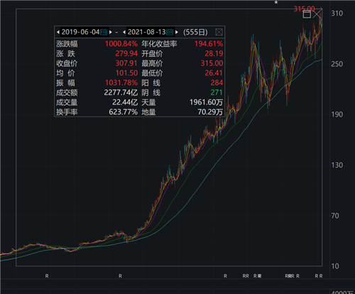 广东2059股票价格_行情_走势图—东方财富网