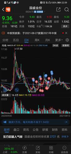 国盛金控股票价格_行情_走势图—东方财富网