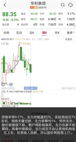 华利集团 86.02 0.62(0.73%) _ 股票行情 _ 东方财富网