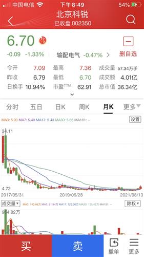 北京科锐股票价格_行情_走势图—东方财富网