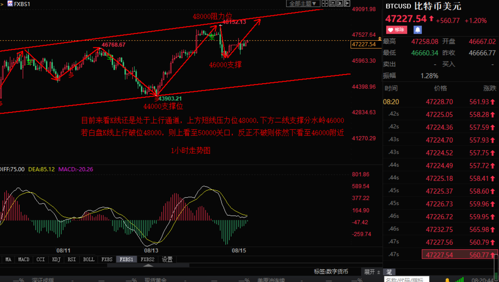 比特币日内行情 1B0999EE2E6F78FD7AEEFC30C4D83F2A_w1639h927.png