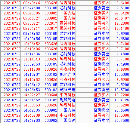 秋田微(300939)股吧_东方财富网股吧