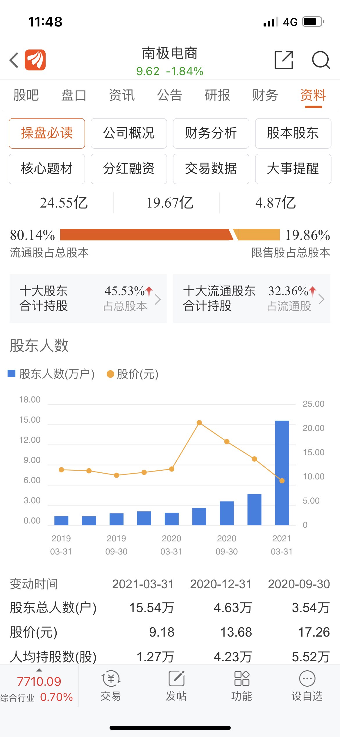 南极电商