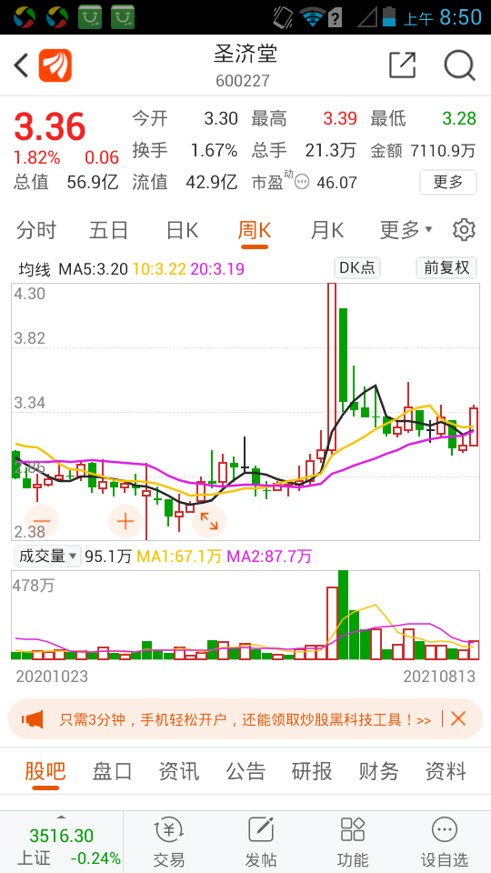 圣济堂吧 正文 植树买股票                            东方财富