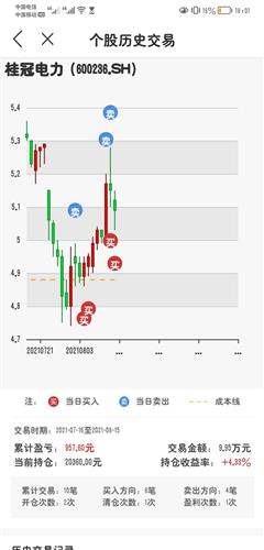 华能水电股票价格_行情_走势图—东方财富网