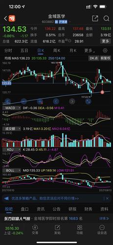 金域医学股票价格_行情_走势图—东方财富网