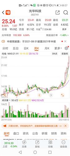 光华科技磷酸铁锂14万吨市值95亿丰元股份磷酸铁锂10万吨市值47亿