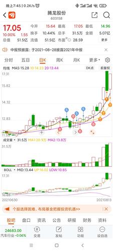 腾龙股份股票价格_行情_走势图—东方财富网