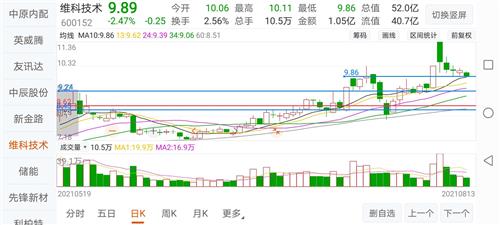 宝馨科技股票价格_行情_走势图—东方财富网