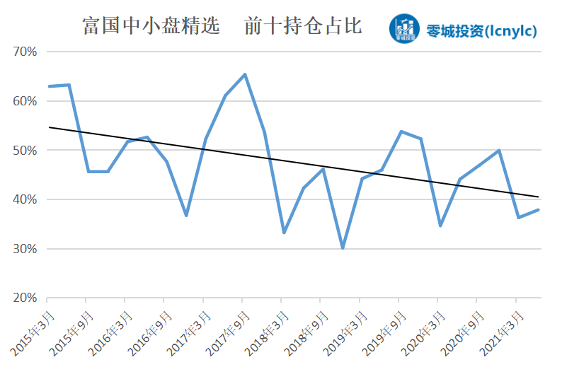 科技板块最有资历而又低调的基金经理_富国中小盘精选混合(of000940)